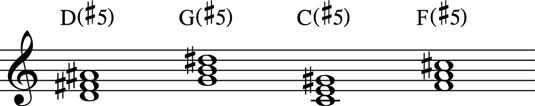 Augmented chords raise the fifth one half-step.