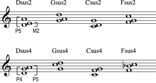 Suspended chords.