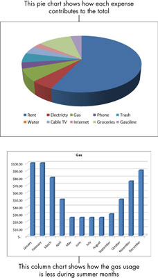 Excel Chart Basics