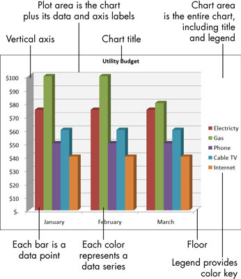 Color Key Chart