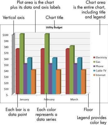 Excel Chart Name