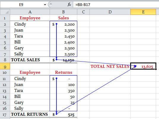 Precedent and dependent arrows displayed in the worksheet.