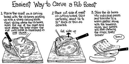 Let your rib roast rest before carving.