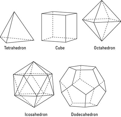 Image result for polyhedrons