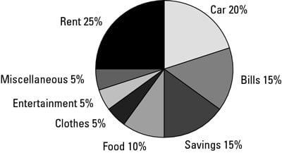 Pie Chart Calculation Formula