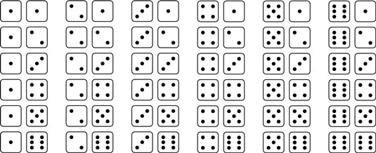 Possible rolls for a pair of dice.