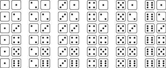 Possible rolls for a pair of dice.