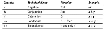 Symbolic logic cheat sheet