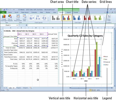 How To Label Charts In Excel 2010