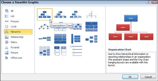 The Smartart Organization Chart Is In The Category