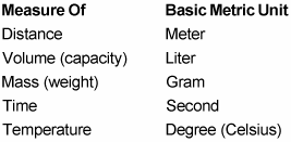 Metric Units Of Mass And Capacity Chart