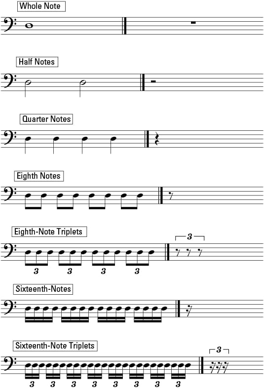 Bass Guitar Exercises For Dummies Cheat Sheet - dummies