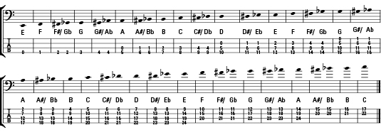 Tab To Notes Chart