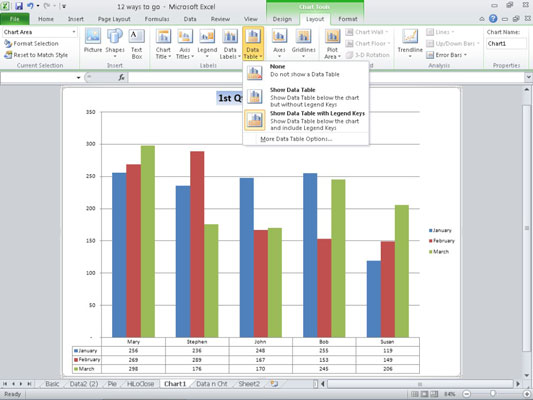 Add Data Table To Excel Chart