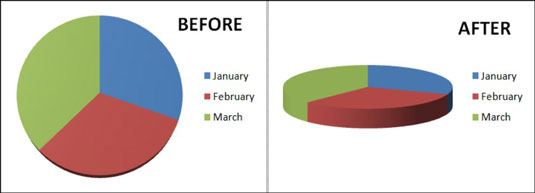 A 3-D pie chart before and after enhancement.