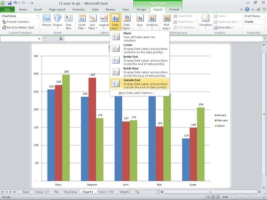 Data labels added to a chart with a placement of Outside End.