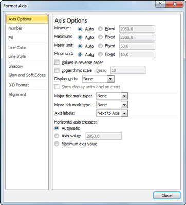 How To Format The X Axis And Y Axis In Excel 2010 Charts Dummies