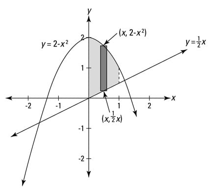 Area of a Rectangle: Formula & Examples - Curvebreakers