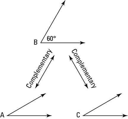 How To Prove Angles Are Complementary Or Supplementary Dummies