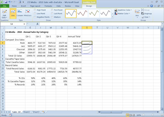 In this worksheet, sparklines represent data variations as tiny line charts.