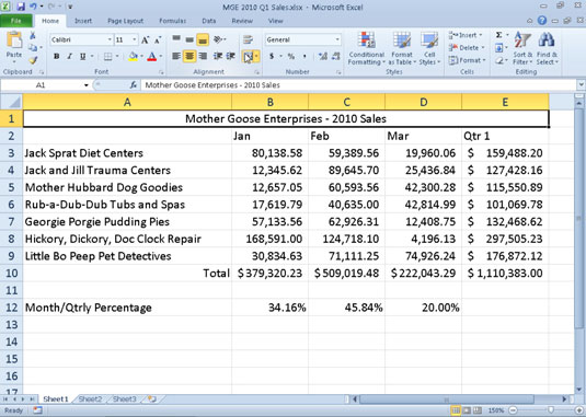 A worksheet title after centering it across columns A through E.