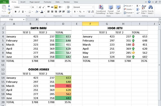 Examples of data visualizations in Excel 2010: data bars, a color scale, and an icon set.