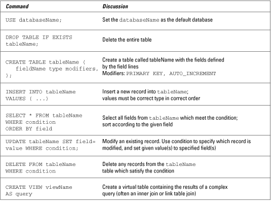 Common MySQL Commands - dummies