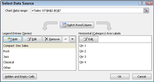 Chart Tools Design In Excel