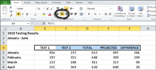 Excel's horizontal alignment options. The data in cells B4 through F4 are centered horizontally.