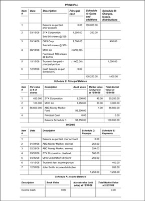 Sample annual account for the XYZ Trust.