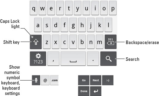An Overview Of The Droid X Keyboard Dummies