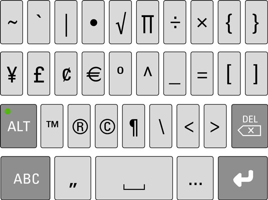 An Overview Of The Droid X Keyboard Dummies