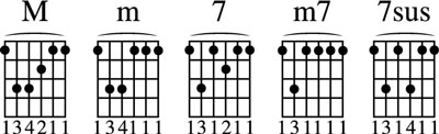 Moveable chords with the root on the 6th string.