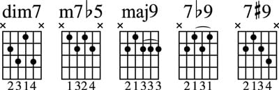 Some more complex moveable 5th-string-root chords.