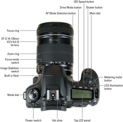 Canon EOS 60D For Dummies Cheat Sheet - dummies