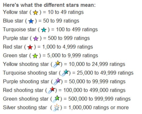 Ebay Stars Chart