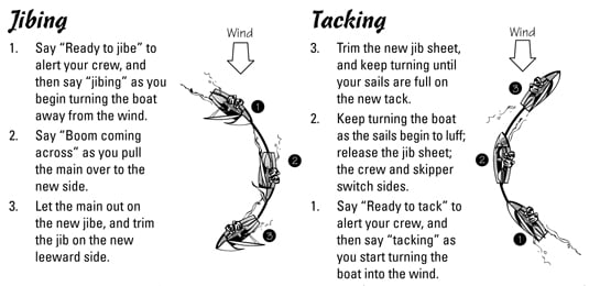 Sailing For Dummies Cheat Sheet