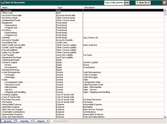 The top portion of a sample Chart of Accounts.