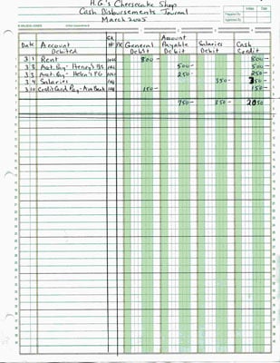 A summarized Cash Disbursements journal.