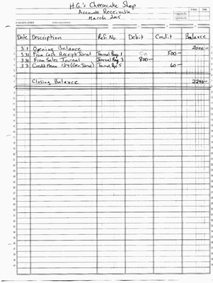 The Accounts Receivable account in the General Ledger.