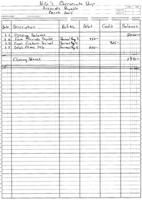 The Accounts Payable account in the General Ledger.