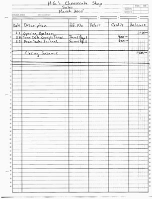 The Sales account in the General Ledger.