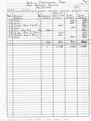 Summary of Cash Receipts journal entries after the first five days.