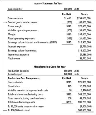 Example for determining the product cost of a manufacturer.