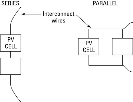 In a series connection, voltage is additive, while in a parallel connection, current is additive.