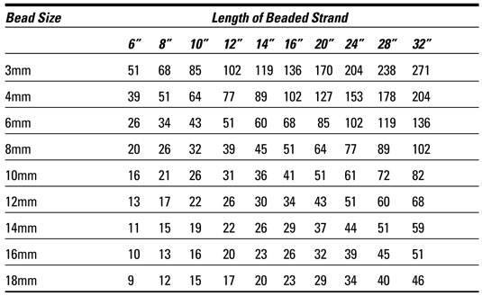 6mm Bead Size Chart