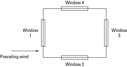 Prevailing winds dictate the natural movement of air in your home.