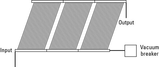 Flexible solar collector panels that are designed to fit together in a parallel ganged arrangement 