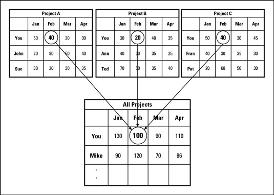 Loading Chart Project Management