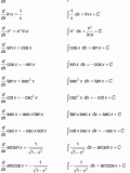 Antiderivative Chart